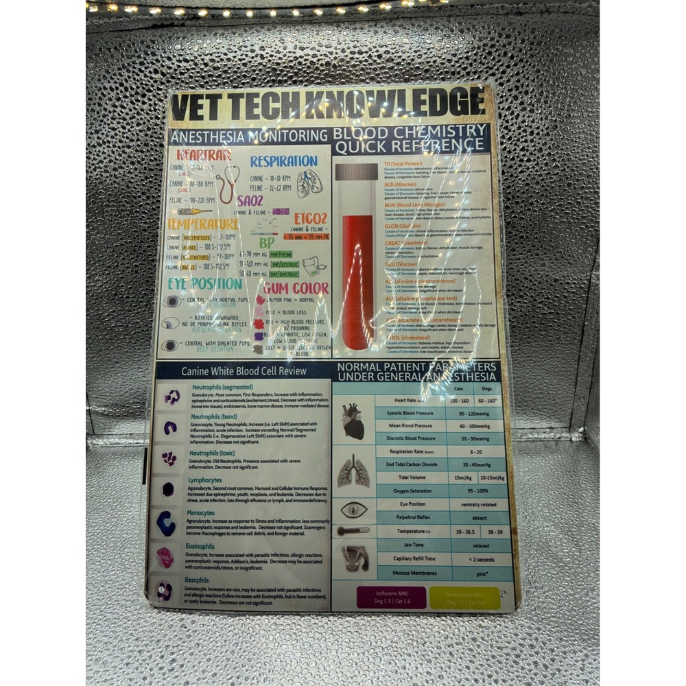 Vet Tech Knowledge Anesthesia Monitoring Blood Chemistry Metal Sign Reference